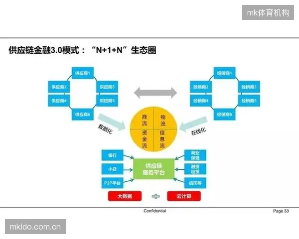 供应链金融工具开始介入体育用品制造业，优化行业整体的现金流结构